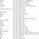 포스타 골프존 이미지