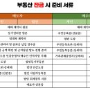 마이제주부동산중개법인 네이버블로그