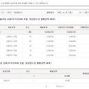 (주)아람푸드 이미지
