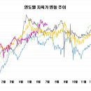 2024/07/10 지육가 6,012원 이미지