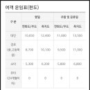 대일해운(가자바다로/아일랜드/욕지호) 이미지