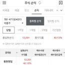 풍원정밀 상장일 매도 후기 (대신증권)