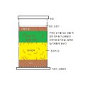 [돈 벌쟈] -지렁이 키우기 이미지