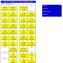 [정운산악회 제235차 정기산행] 충남 홍성군 용봉산(龍鳳山, 381M)-2026년03월21일(토) 산행(시산제) 이미지