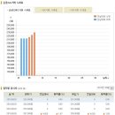 2019.08.07(수) 오늘의 금시세, 은시세 및 금시세표 이미지