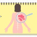 광덕한의원 | &#34;몸 한쪽이 따끔따끔, 물집까지&#34; 대상포진, 한의원에서 빠르게 치료하고 후유증 예방하세요