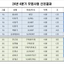 24년4분기 모범사원 결과 이미지