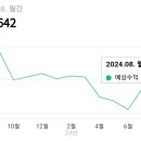 지존애드