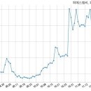 주식회사 피에스엠씨