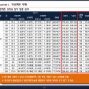 우미아파트 이미지
