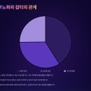 피부 잡티 제거로 되찾는 동안 비결