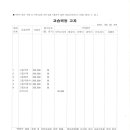 소정빌딩 이미지