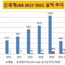 신세계엘앤비 이미지