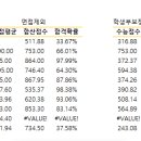 15교대계산기 BETA (자연계열도 지원) 이미지