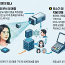 지코드시스템