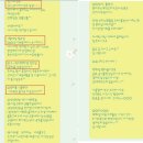 제69회 아이사랑 원더맘스 맘맘파티, 경품당첨 후기[17.01.23]
