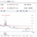 피앤이엔지니어링 이미지