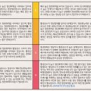 Re: 산화 스트레스 검사법 - 이런 검사도 있을 수 있구나!! 이미지