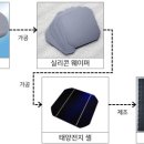 파인태양광(주) 이미지