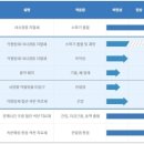 금일메디컬 이미지