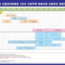 삼익아파트 1단지 가로주택 정비사업 추진 일정계획 이미지