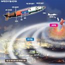 [긴급제안] 북한의 핵과 미사일, 대응 수단은 EMP 폭탄 뿐 // 국가안보 무기정보 / 이미지