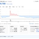 (주)바이오니아 글로벌센터 이미지