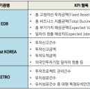 Global Connectivity: 싱가포르에서 찾는 한국의 글로벌 경쟁력 싱가포르 임성식 대한무역투자진흥공사(KOTRA) 싱가포르 이미지