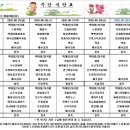 개금길요양병원 이미지