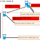 2021년 31번째이야기 --- 고소작업대 운전 4번째 이미지