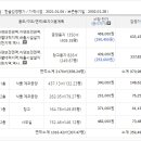 상림리보건진료소 이미지