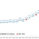 새로이에너지