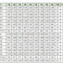 중구(영종) 주간 실거래 (건수:28건 신고가:1건) 이미지