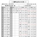 대산1로 이미지