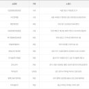 지에스(GS)25 수동 중앙점 이미지