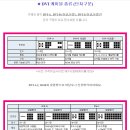 DVI 케이블 종류 이미지