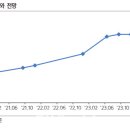 디어유 이미지