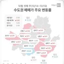 서울 전셋값 10주 연속 상승세...주담대 금리 상승, 수요층 '갈팡질팡' 이미지
