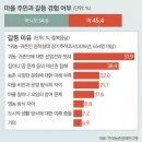 귀농.귀촌 60만 시대의 그늘? & 이길 수 있는 방법! 이미지