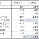 한국도로공사 홍성(목포)주유소 오마이뉴스
