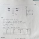 배전선 긍장 공식에 전압강하 상전압인가요 선간전압인가요 이미지