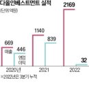 다올패키지 이미지