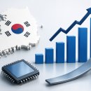 성장률 | OECD, 韓 명목성장률 10.4% 전망…24년 만에 두 자릿수 | 전자신문 이미지