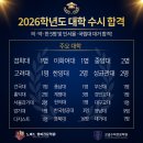 코넬학원