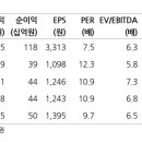 후인터내셔날 이미지