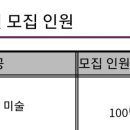 예원미술학원 - 북구 팽나무로 53 | 예원미술학원