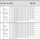 능허대중학교 이미지