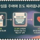 노후를 위한 스마트 자산관리 네이버블로그