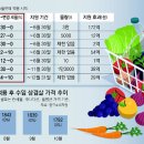 그냥 심심해서요. (20913) 농축산물 할당관세 논란 이미지