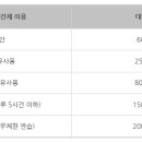 더클래식음악연습실 이미지